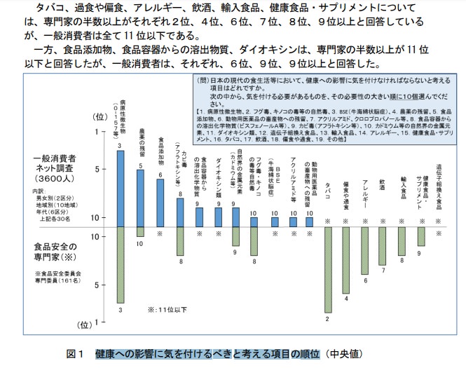 アレルギーと健康