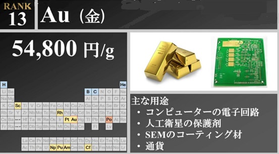 金のグラムあたりの価格