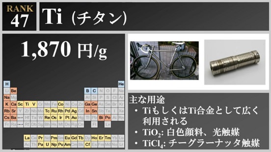 チタン元素のグラム当たりの価格