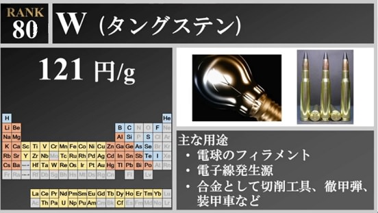 タングステンのグラム当たりの価格