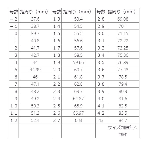 指輪サイズ表/結婚指輪の制作